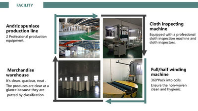 China Jiangyin Shunhao New Material Technology Co.,Ltd Bedrijfsprofiel